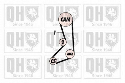 QUINTON HAZELL qbk251 -  Комплект ремня ГРМ